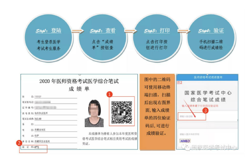 2021年天津执业医师资格考试成绩单打印日期及入口