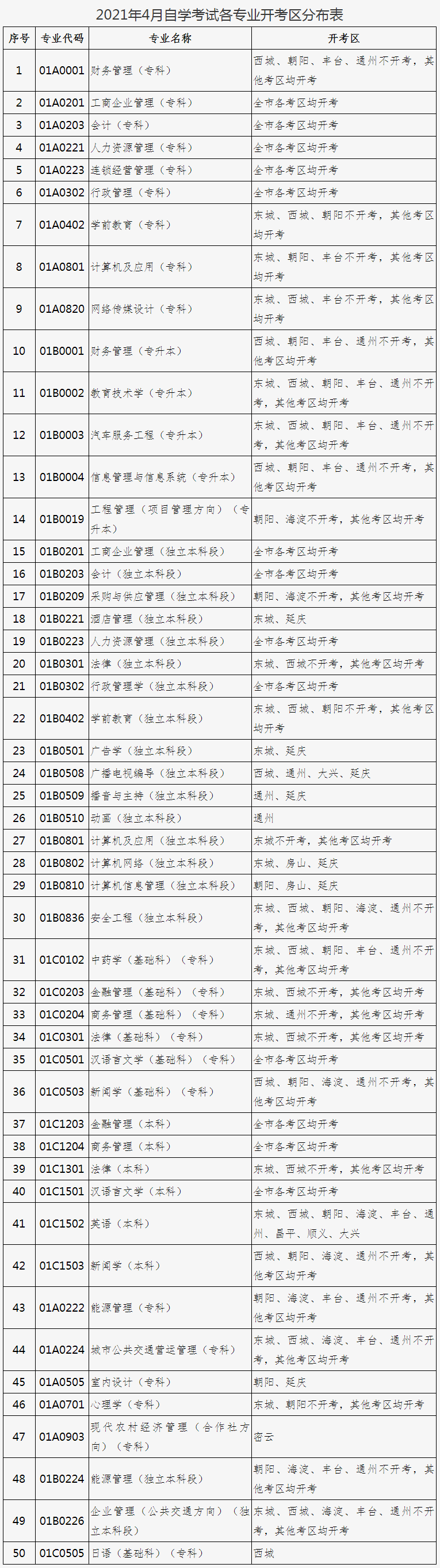 2021年四月北京自学考试笔试课程在籍考生考试报名工作安排的通知
