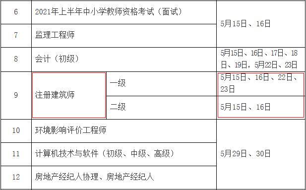 2021年北京一级注册建筑师考试时间
