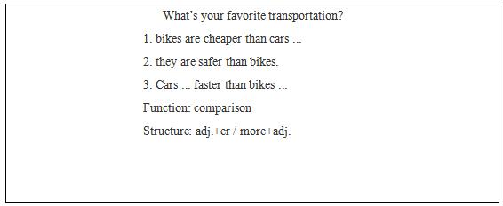 初中英语《What’s your favorite transportation?》语法教材