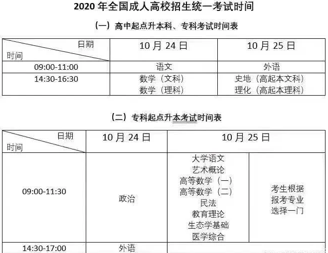 最新成人高考消息：2021年江苏成人高考考生需要特别需要注意的地方有什么？