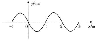 安徽成考高起专《理综》真题及答案：如图为一列沿x 轴传播的简谐横波的波形图，已知这列波的周期为 0.2s。这列波的波长为______m,波速为______m/s。