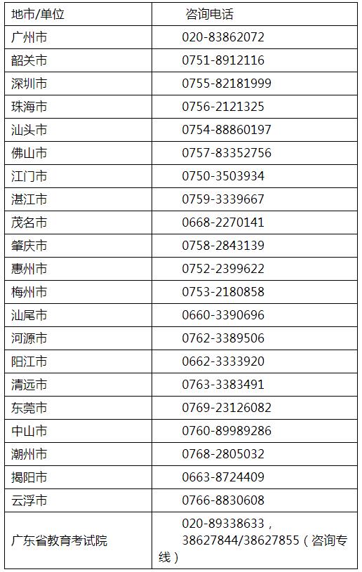 广东2021年4月自考网上报名考试报名将于3月1日开始