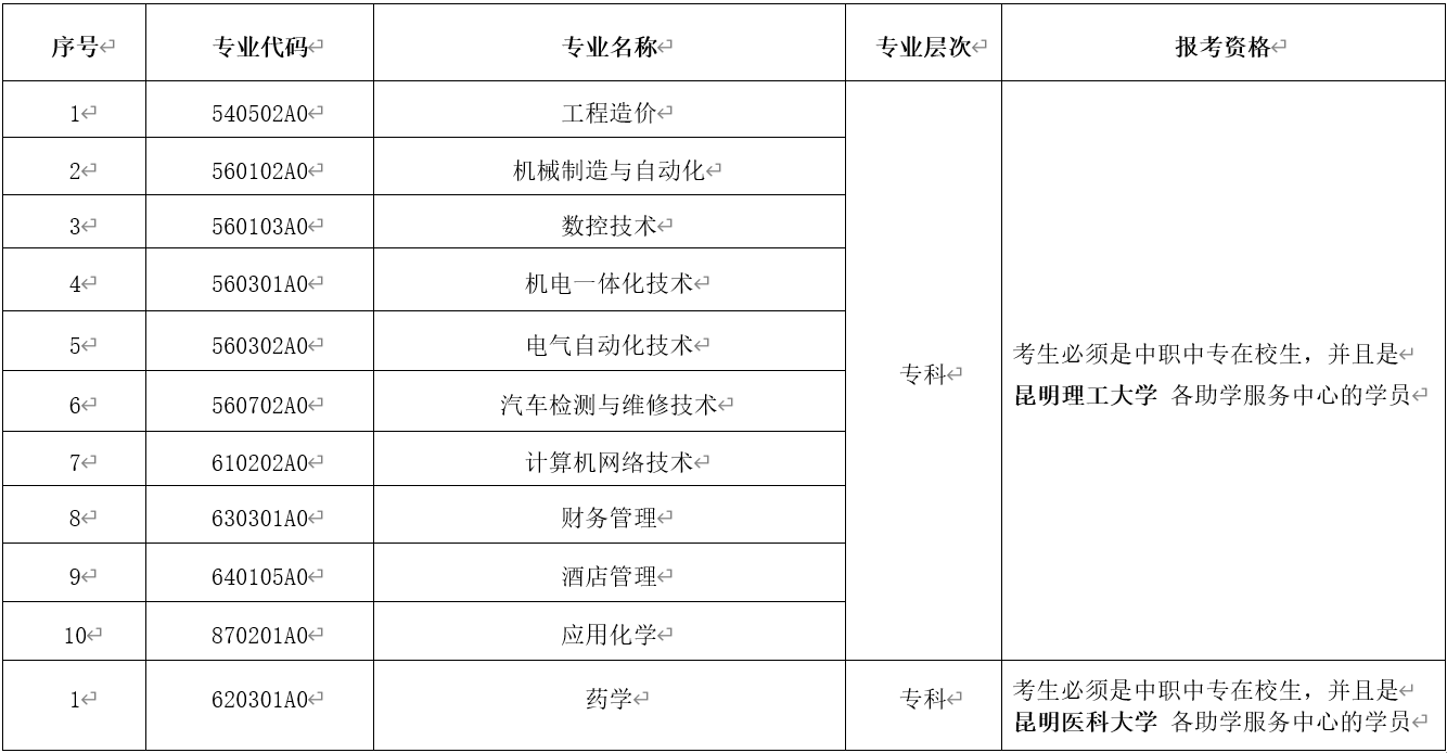 2021年4月云南第85次高等教育自考报名公告
