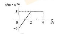 安徽成考高起专《理综》真题及答案：一质点自t=0时开始做直线运动,其速度一时间图像如图所示。该质点在0～2s内的加速度大小为________m/s²,0～4s内的位移大小为________m。