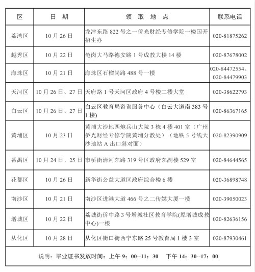 2021年上半年广州自考毕业证书领取日期