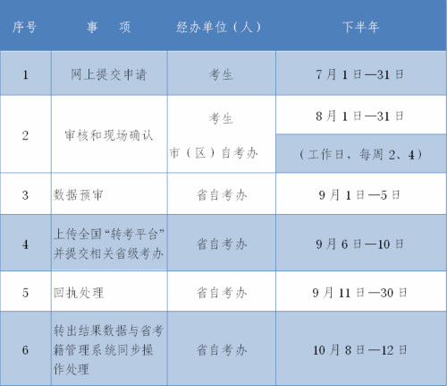 2021年下半年陕西自学考试电子转考7月1日开始