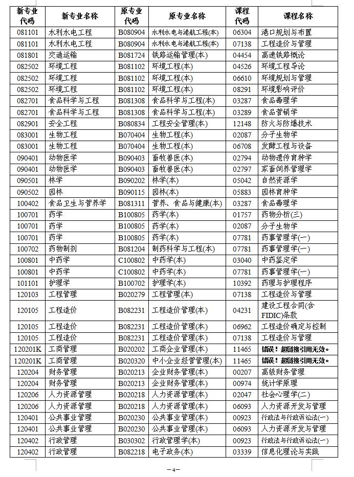 2021年一月湖南自学考试计算机化考试考试报名公告