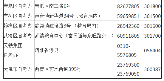 2021年四月天津高等教育自考考试报名简章