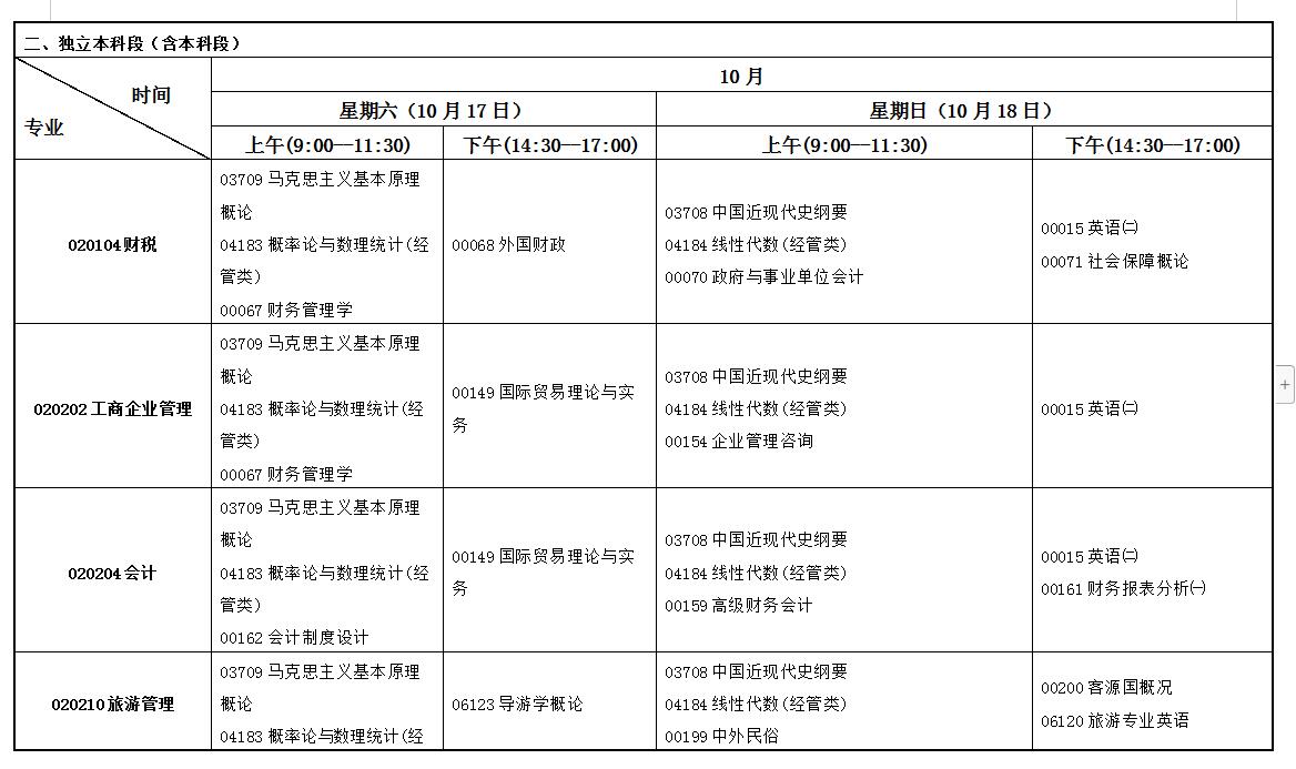2021年10月甘肃自学考试开考专业及课程考试时间安排表