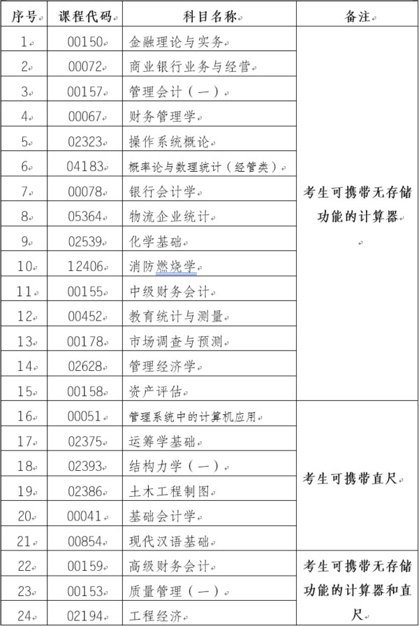 2021年8月云南自学考试部分科目特殊说明