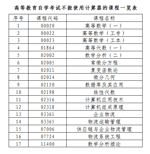 2021年4月广东中山自学考试延期考试温馨提醒
