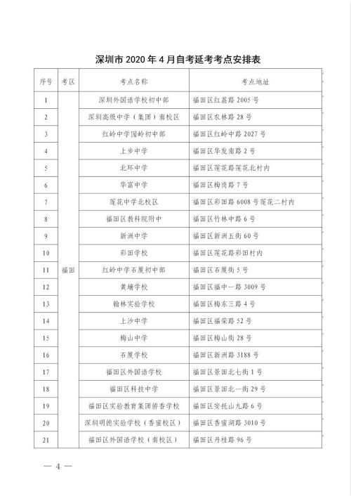 2021年4月广东深圳自学考试延期考试温馨提醒三