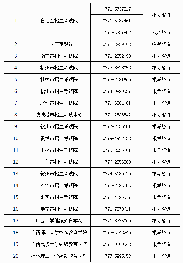 关于广西2021年四月高等教育自考考试报名的公告