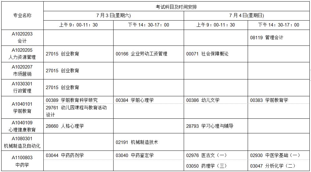 江苏高等教育自学考试2021年7月考试日程表