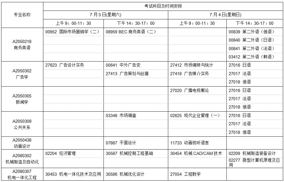 江苏高等教育自学考试2021年7月考试日程表