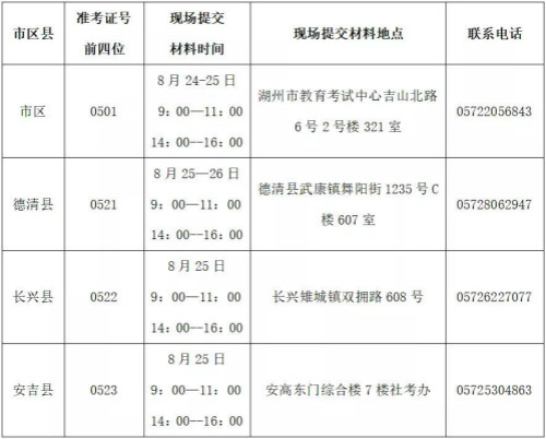 2021年8月浙江湖州自学考试免考手续办理时间