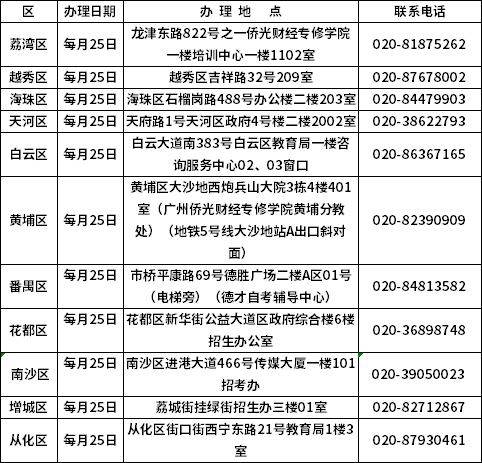 2021年广东广州高等教育自学考试考籍更正办理须知