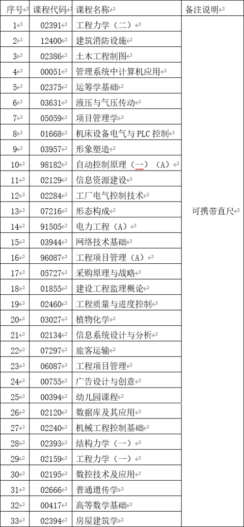 2021年4月云南第85次自学考试部分科目使用专用答题卡的通告