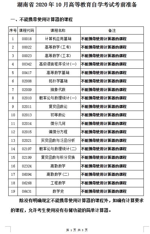 2021年10月湖南自考考试前筹措