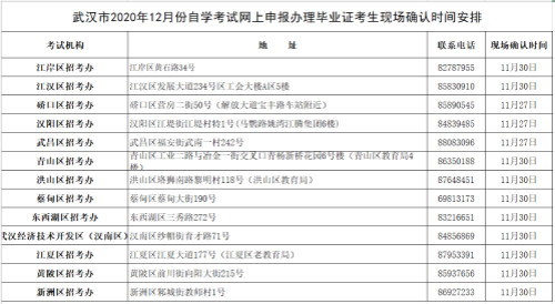 2021年12月湖北武汉自考网上申报毕业证考生现场办理时间