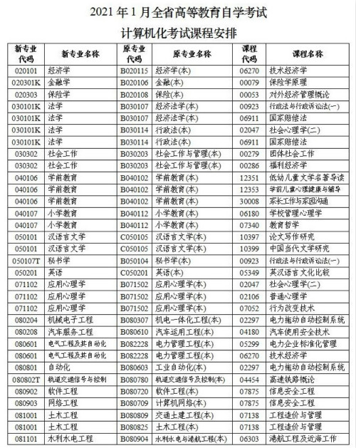 2021年1月湖南自学考试计算机化考试考试报名