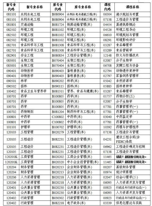 2021年1月湖南自学考试计算机化考试考试报名