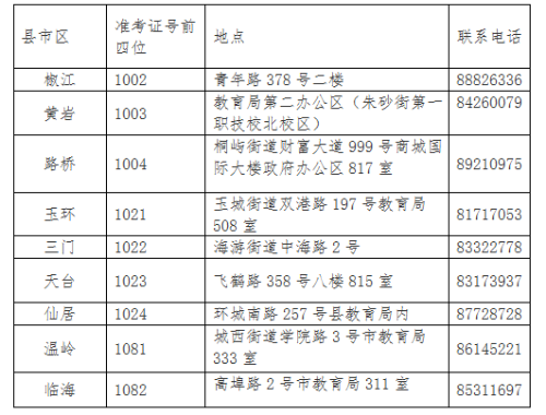 2021年下半年浙江台州自学考试毕业申请办理通告
