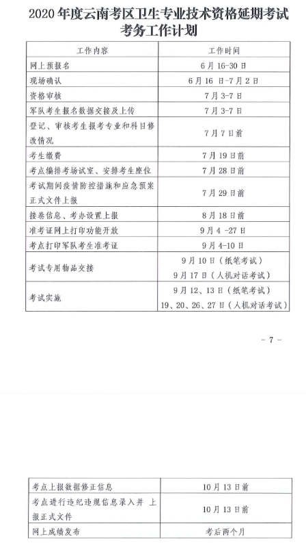 2021年云南新冠疫情防控医务职员初级护师报名日期