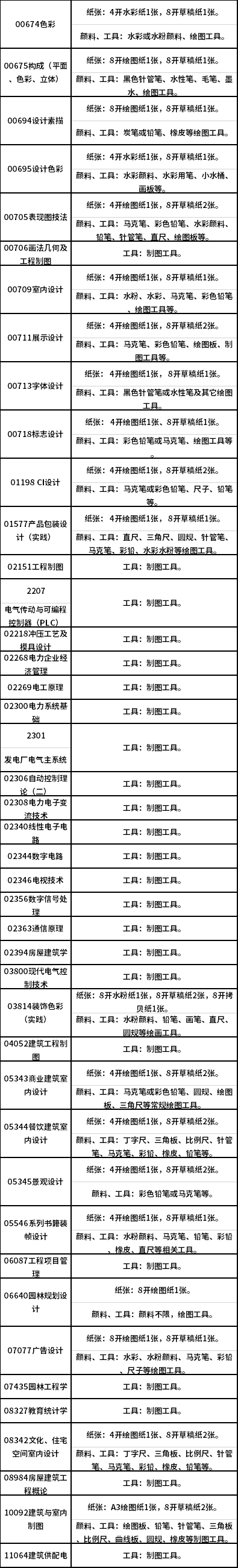 2021年4月广西高等教育自学考试特殊课程考试规定