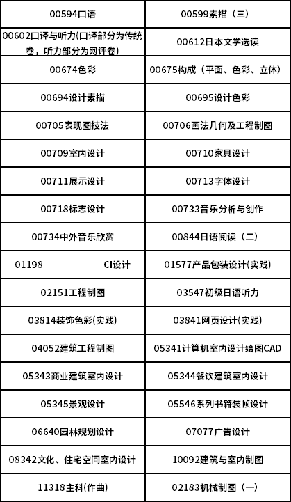 2021年4月广西高等教育自学考试特殊课程考试规定