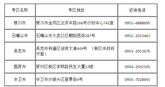 2021年上半年宁夏中小学教师资格考试报名工作的公告