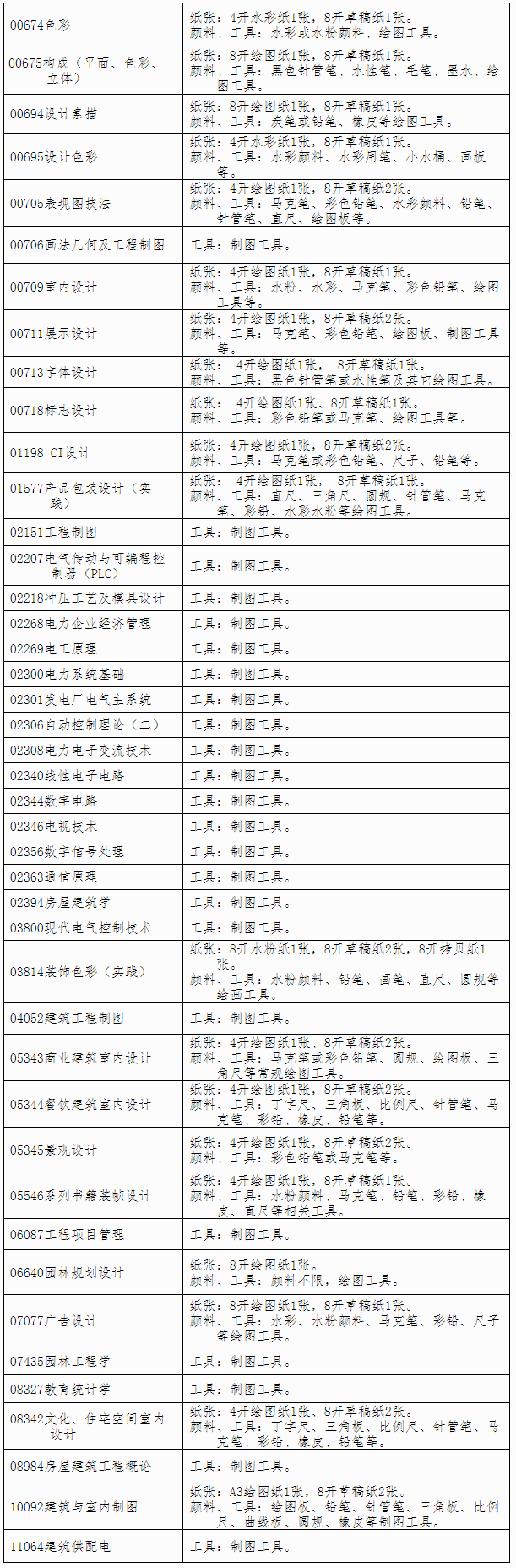 2021年广西四月自考特殊课程考试规定