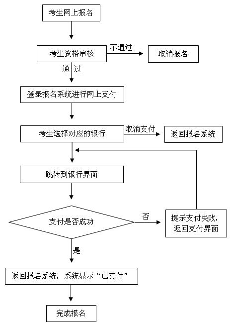 2021年湖南怀化会同县上半年教师资格证报名日期：预计一月中上旬