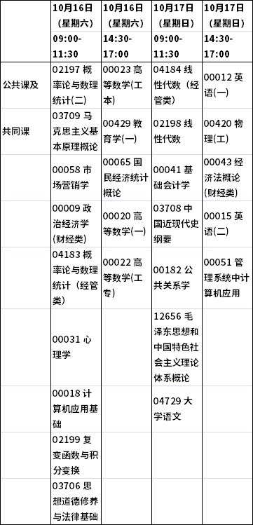 2021年10月重庆高等教育自学考试课程安排