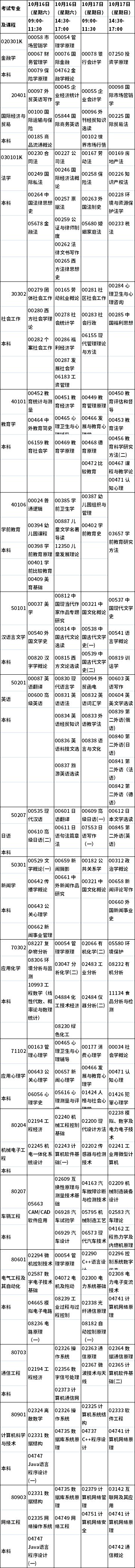 2021年10月重庆高等教育自学考试课程安排