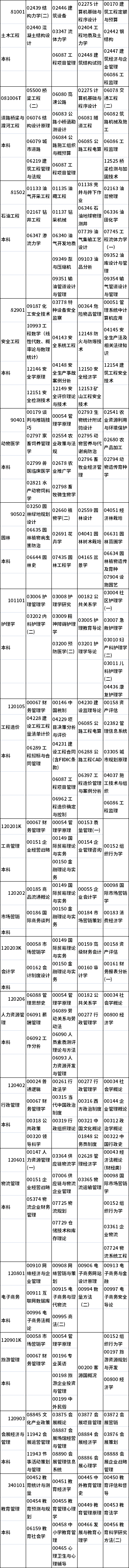 2021年10月重庆高等教育自学考试课程安排