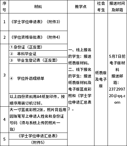 2021年广东财经大学自考学位论文答辩报名及学士学位申请的通知