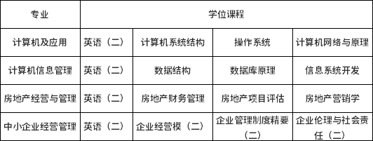 2021年下半年浙江工业大学自考毕业生学位申办通知
