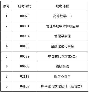 2021年6月重庆师范大学自考课程考核考试报名及考试工作的通知