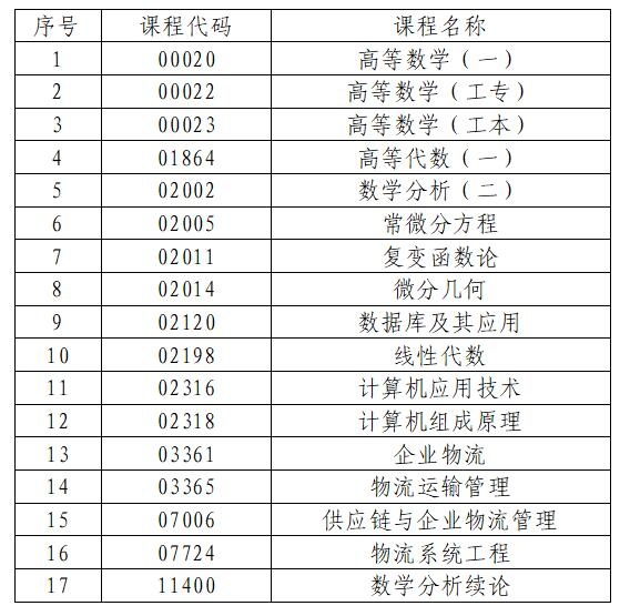 2021年4月广东中山自学考试温馨提醒