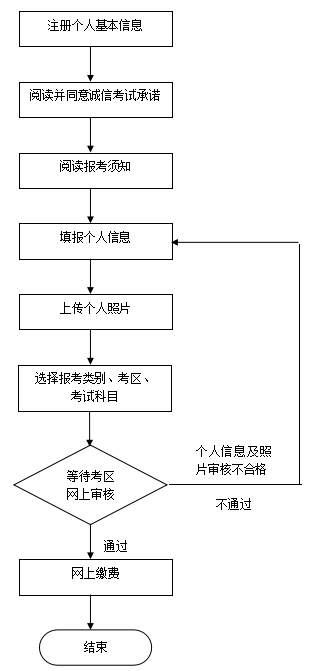 2021年浙江丽水青田县上半年教师资格证报名日期：预计一月中上旬